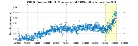Informe Especial Chiles - Cerro Negro N. 2022-003