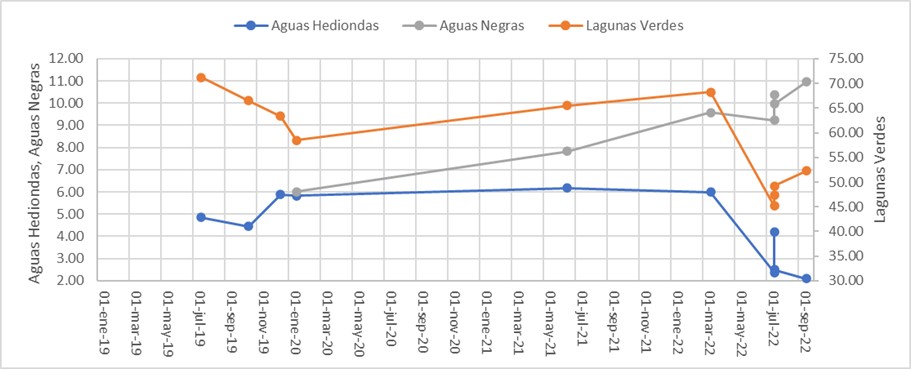 Complejo Volcánico Chiles - Cerro Negro  Informe de Monitoreo de Fuentes Termales - Septiembre de 2022