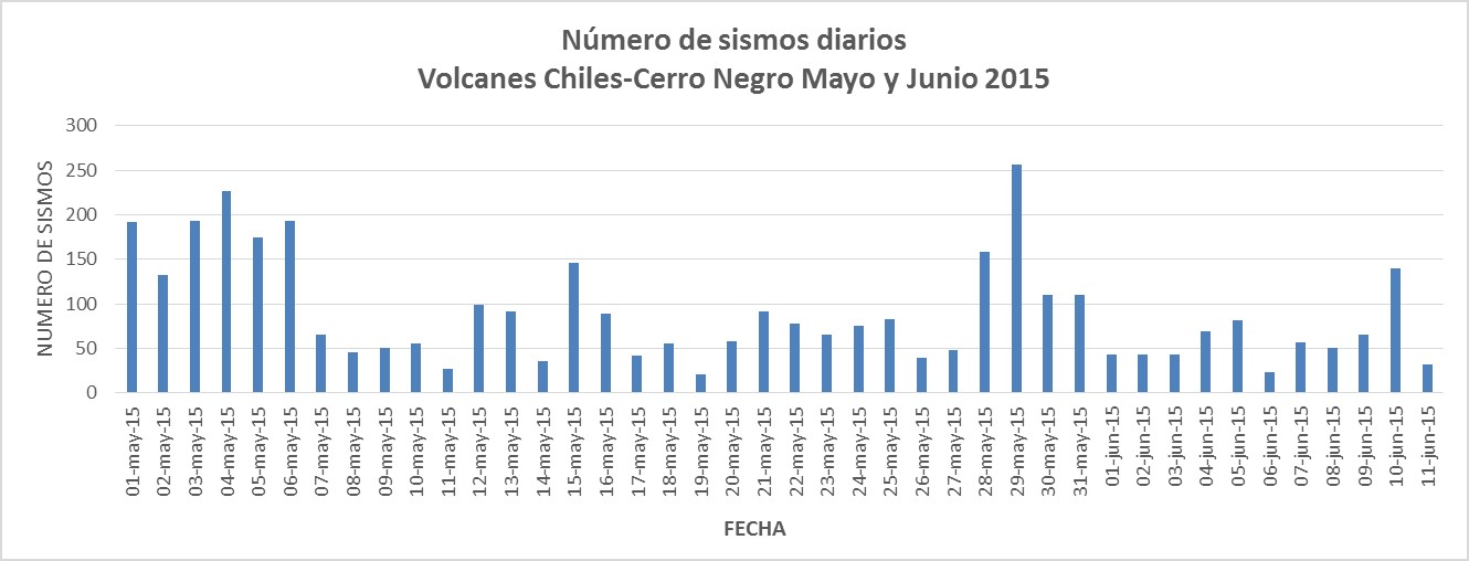 Informe Especial Chiles - Cerro Negro N. 20 - 2015