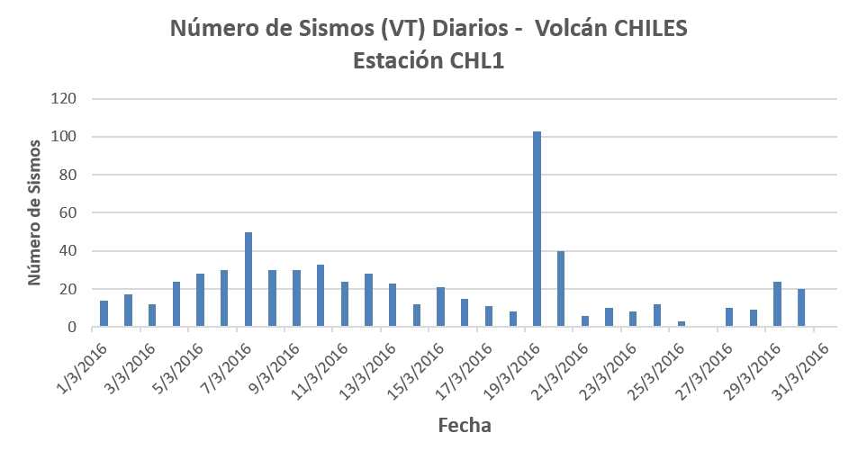 Informe del volcán Chiles – Cerro Negro N° 2 - 2016