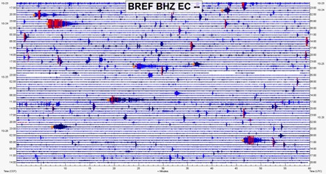 Actualización del estado del Volcán Cotopaxi en las últimas 72 horas. Fecha: 26 de octubre