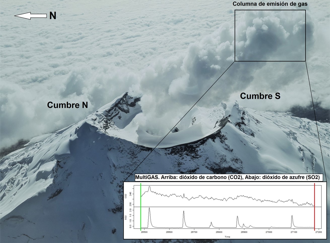 Informe Volcánico Especial Cotopaxi No. 2022-001