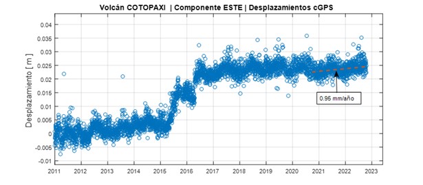 Informe Volcánico Especial Cotopaxi No. 2022-001