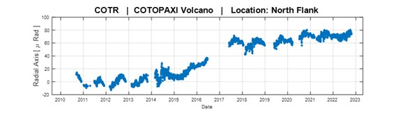 Informe Volcánico Especial Cotopaxi No. 2022-001