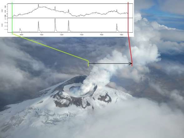 Informe Volcánico Especial Cotopaxi No. 2022-002