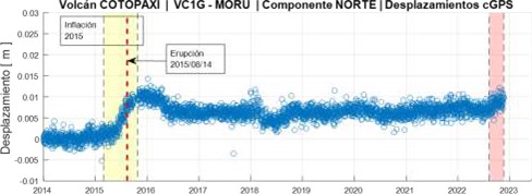 Informe Volcánico Especial Cotopaxi No. 2022-002