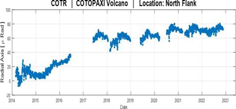 Informe Volcánico Especial Cotopaxi No. 2022-002