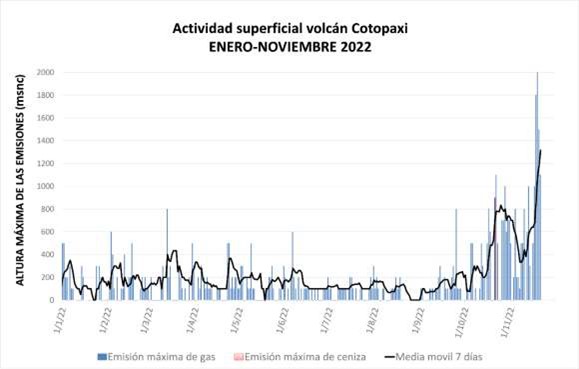 Informe Volcánico Especial Cotopaxi No. 2022-002