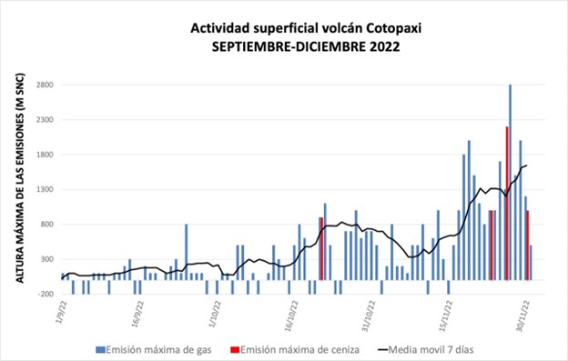 Informe Volcánico Especial Cotopaxi No. 2022-004