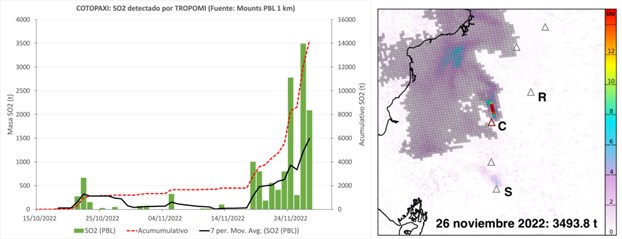 Informe Volcánico Especial Cotopaxi No. 2022-004