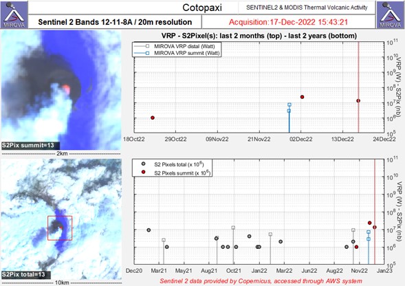 Informe Volcánico Especial Cotopaxi No. 2022-005