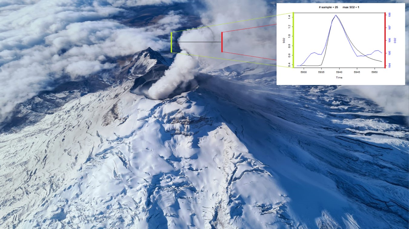 Informe Volcánico Especial Cotopaxi No. 2022-005