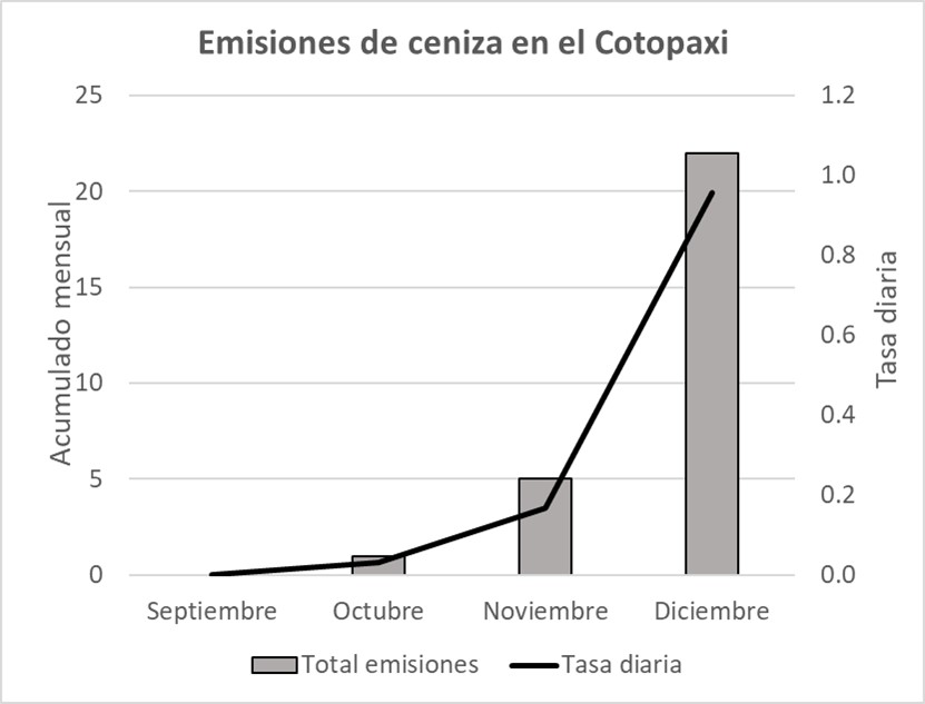 Informe Volcánico Especial Cotopaxi No. 2022-005