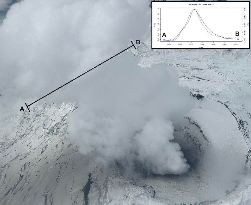 Sobrevuelos de vigilancia del volcán Cotopaxi efectuados durante el mes de enero de 2023