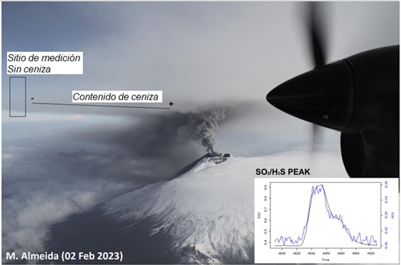 Informe Volcánico Especial Cotopaxi No. 2023-001