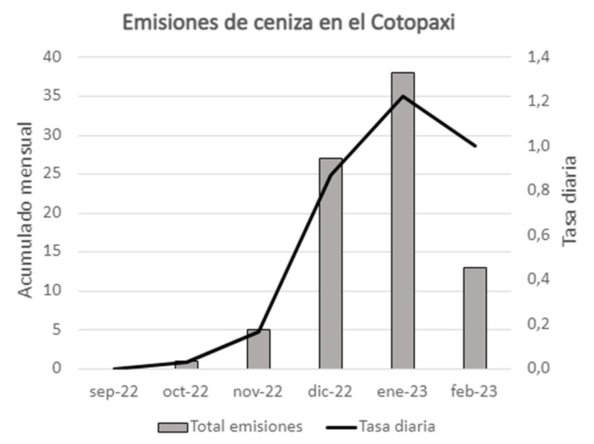 Informe Volcánico Especial Cotopaxi No. 2023-001