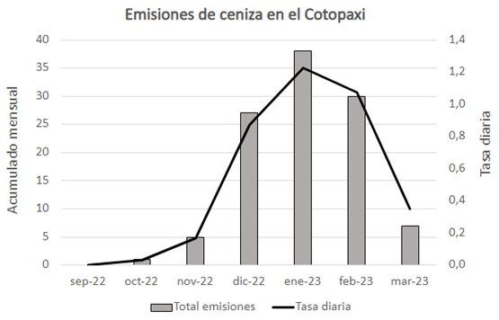 Informe Volcánico Especial Cotopaxi No. 2023-002