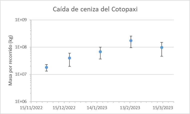 Informe Volcánico Especial Cotopaxi No. 2023-002