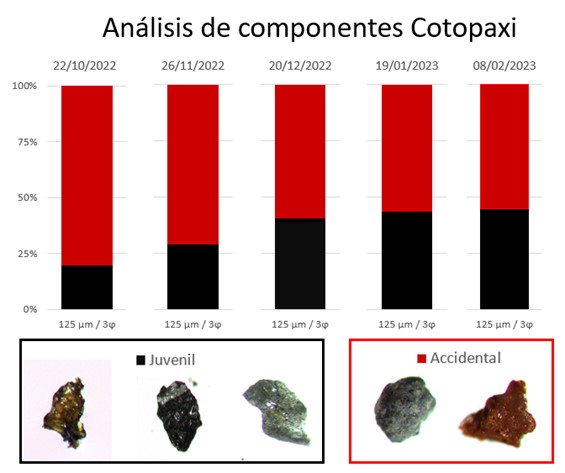 Informe Volcánico Especial Cotopaxi No. 2023-002