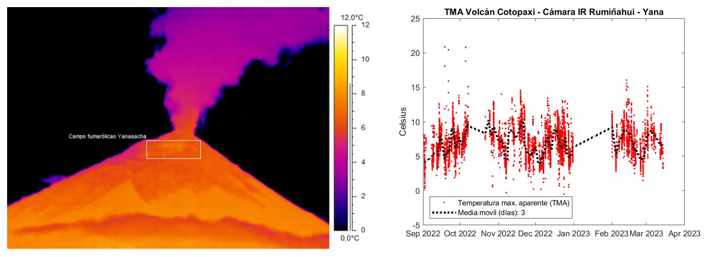 Informe Volcánico Especial Cotopaxi No. 2023-002