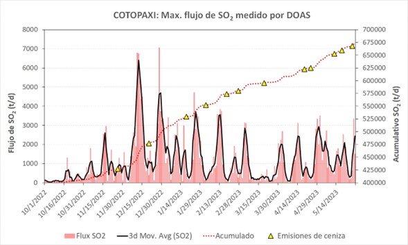 Informe Volcánico Especial Cotopaxi No. 2023-003