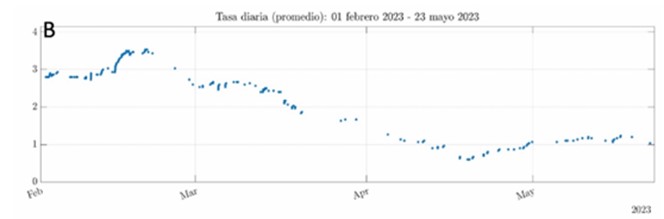 Informe Volcánico Especial Cotopaxi No. 2023-003