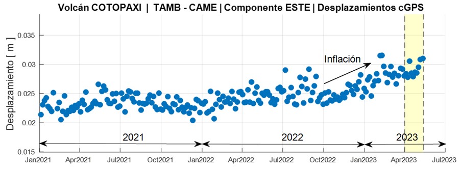 Informe Volcánico Especial Cotopaxi No. 2023-003