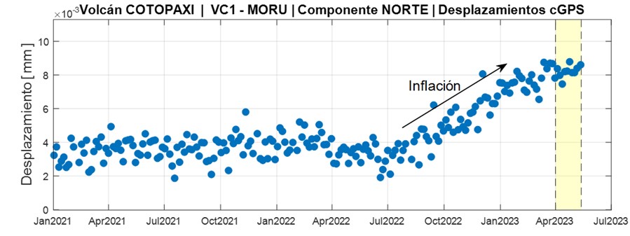 Informe Volcánico Especial Cotopaxi No. 2023-003