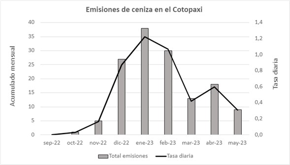 Informe Volcánico Especial Cotopaxi No. 2023-003