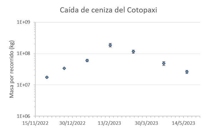 Informe Volcánico Especial Cotopaxi No. 2023-003