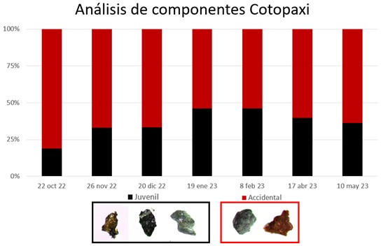 Informe Volcánico Especial Cotopaxi No. 2023-003