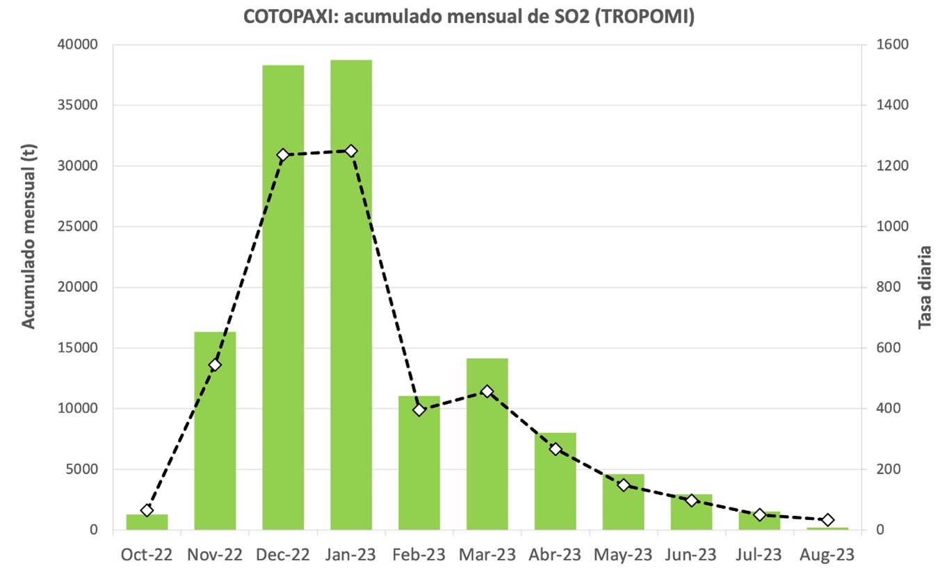 Informe Volcánico Especial Cotopaxi No. 2023-004