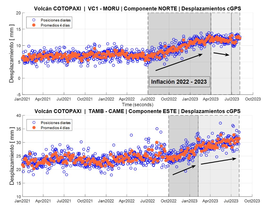 Informe Volcánico Especial Cotopaxi No. 2023-004