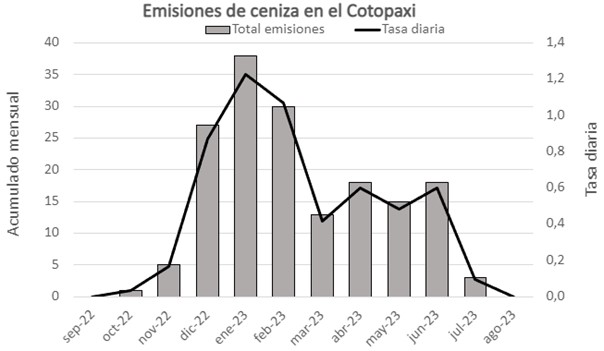 Informe Volcánico Especial Cotopaxi No. 2023-004