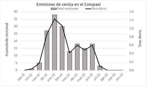 Informe Volcánico Especial Cotopaxi No. 2023-005