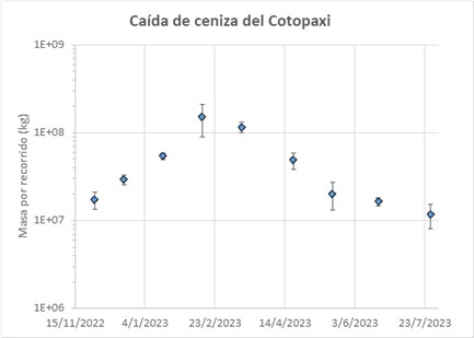 Informe Volcánico Especial Cotopaxi No. 2023-005