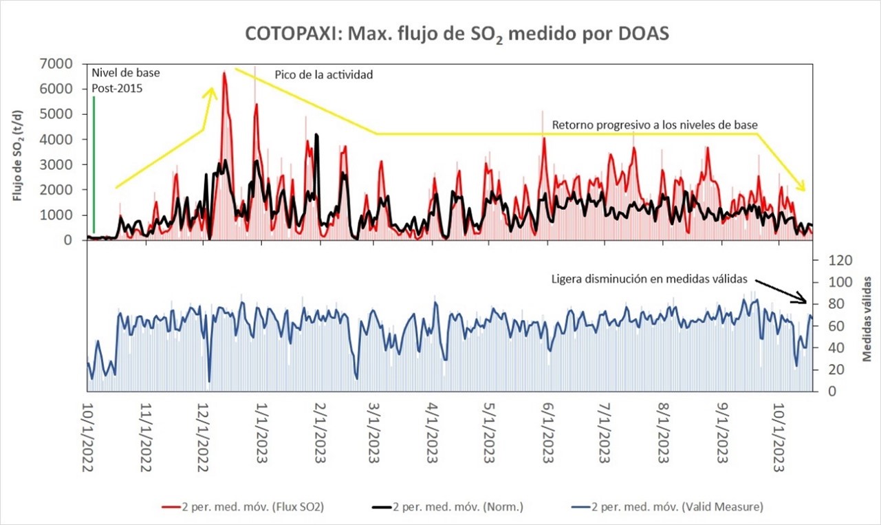 Informe Volcánico Especial Cotopaxi No. 2023-005