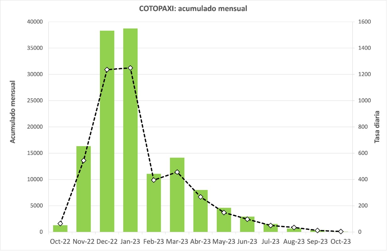 Informe Volcánico Especial Cotopaxi No. 2023-005