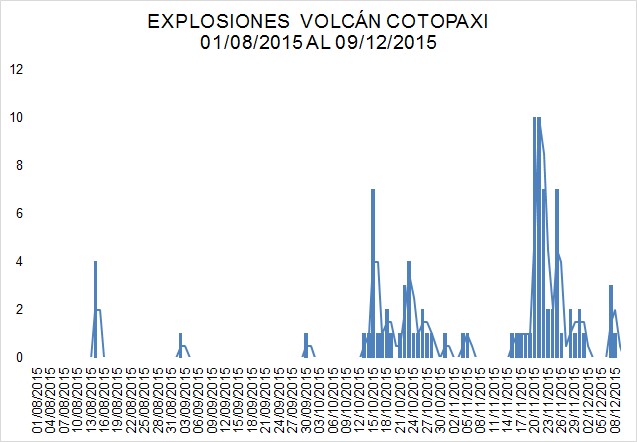 Actualización de la Actividad Eruptiva del Volcán Cotopaxi N° 23 - 2015