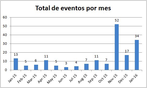 Informe de Actividad del Volcán Cuicocha - Enero 2016