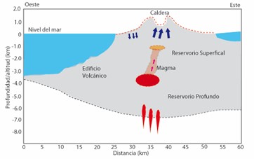 Informe Especial Volcán Fernandina N° 2021-001