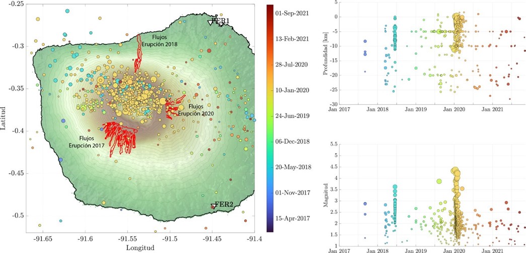 Informe Especial Volcán Fernandina N° 2021-001