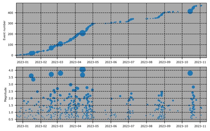 Informe Especial Volcán Fernandina N° 2024-001