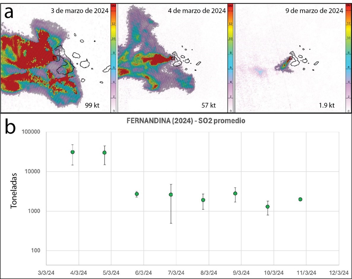 Informe Especial Volcán Fernandina N° 2024-002