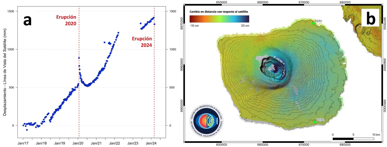 Informe Especial Volcán Fernandina N° 2024-003