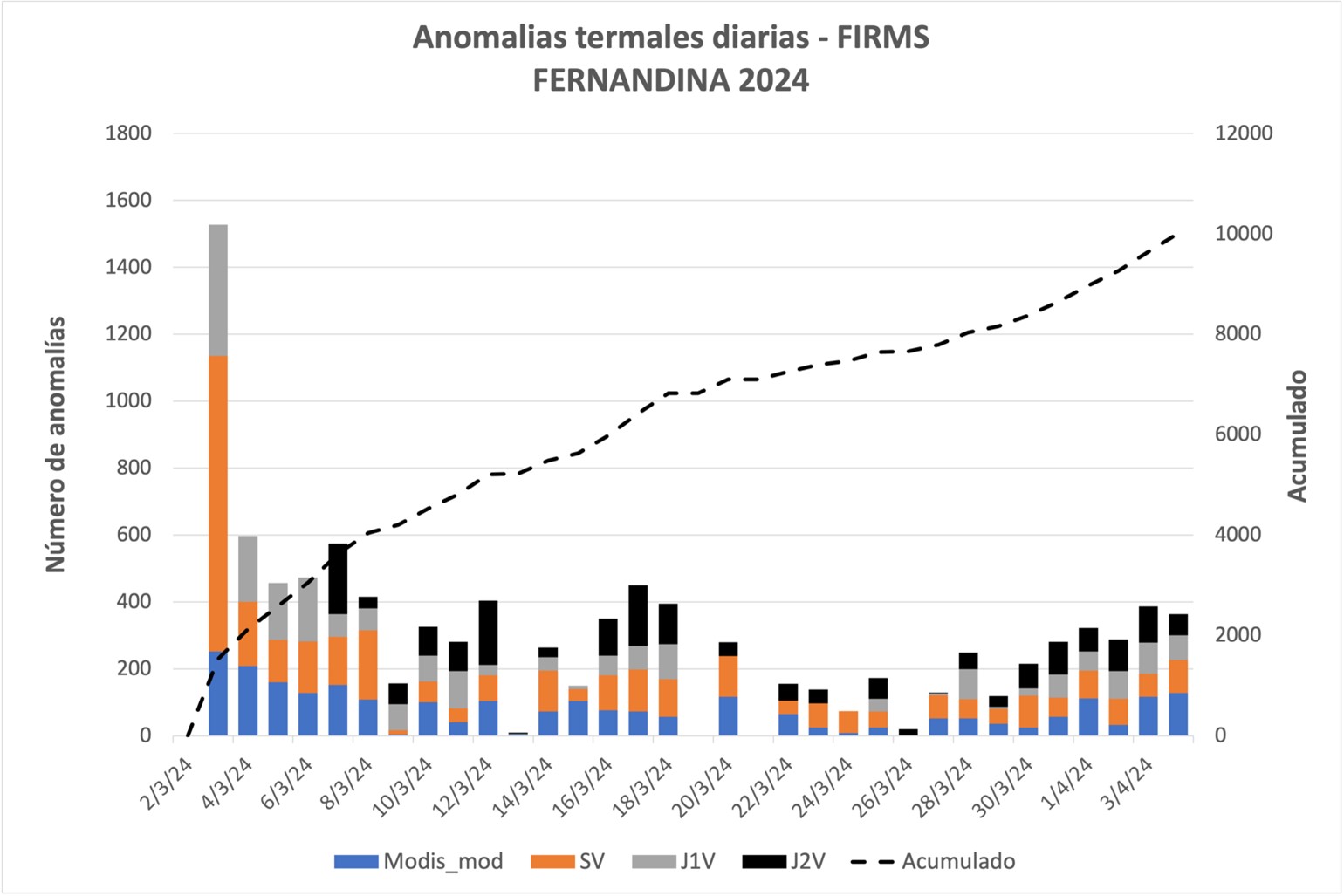 Informe Especial Volcán Fernandina N° 2024-003