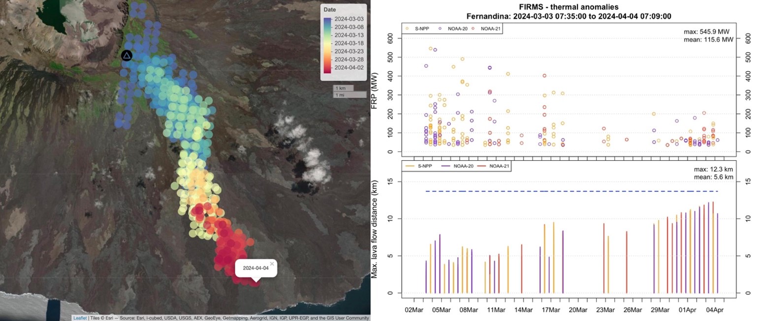 Informe Especial Volcán Fernandina N° 2024-003