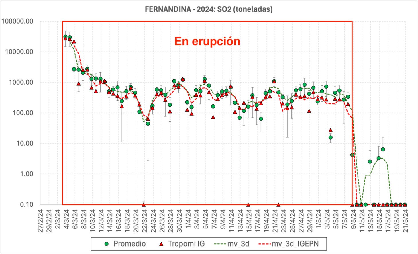 Informe Especial Volcán Fernandina N° 2024-004