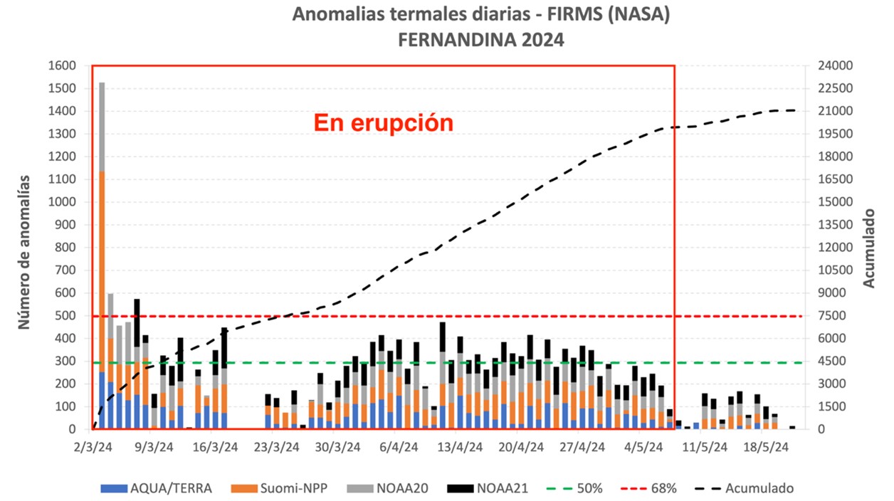 Informe Especial Volcán Fernandina N° 2024-004