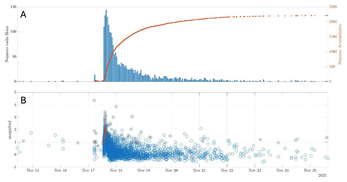 Informe Especial Volcán Fernandina N° 2025-001
